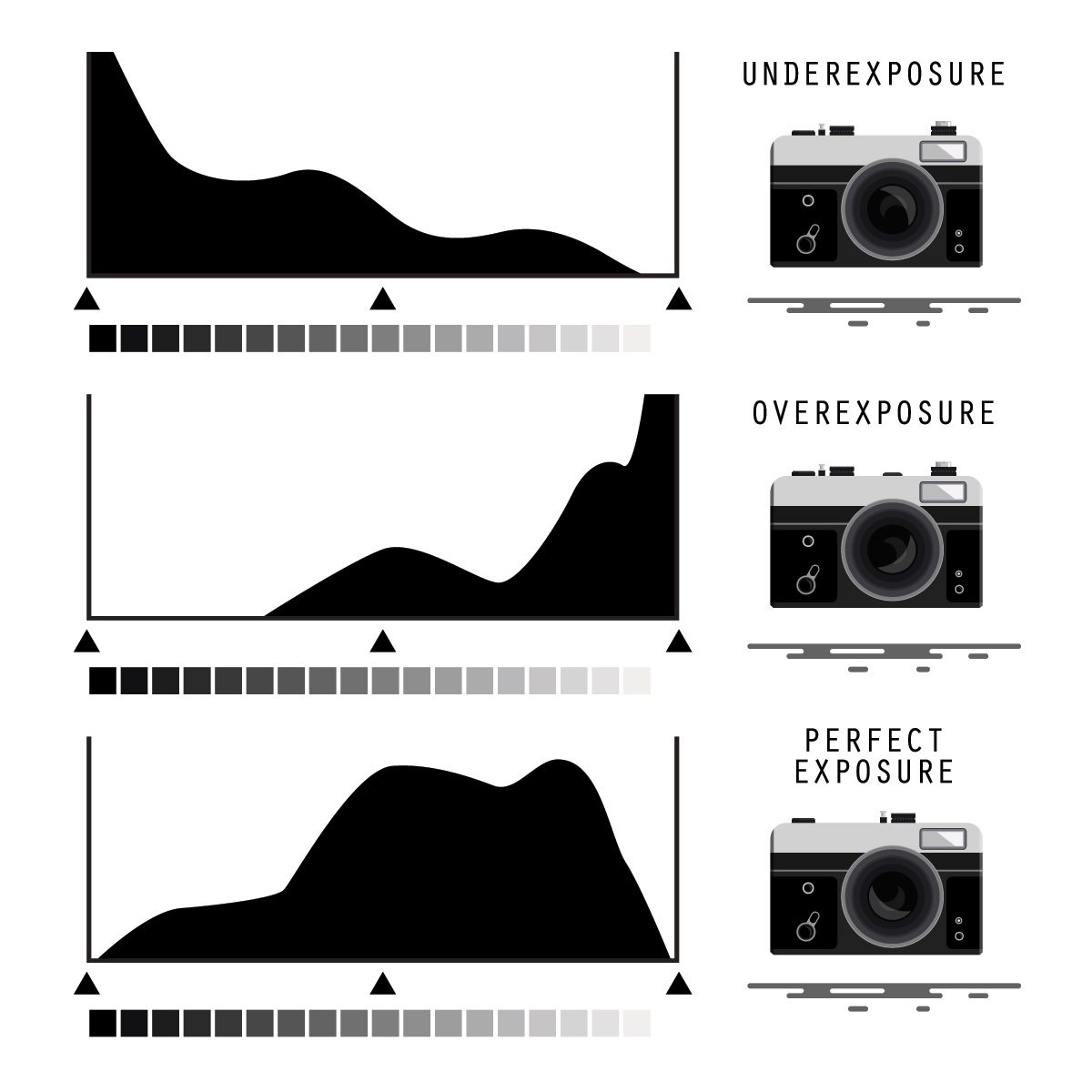 histogram met onderbelichting en overbelichting